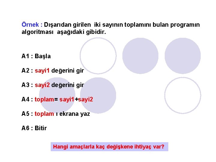 Örnek : Dışarıdan girilen iki sayının toplamını bulan programın algoritması aşağıdaki gibidir. A 1