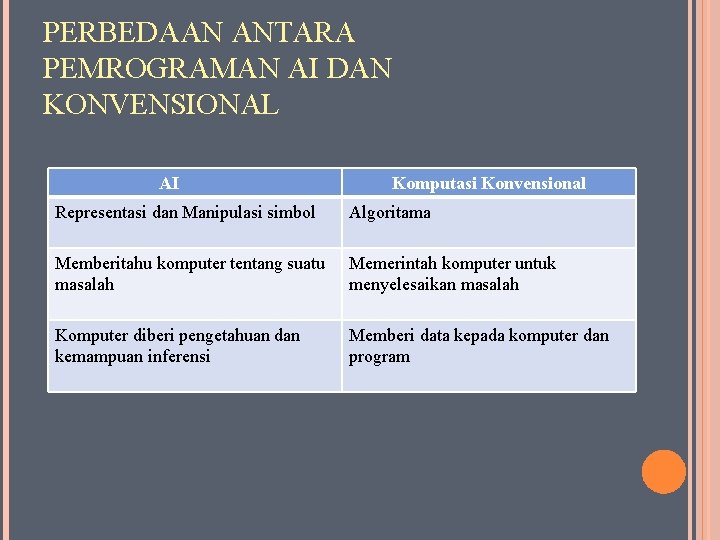 PERBEDAAN ANTARA PEMROGRAMAN AI DAN KONVENSIONAL AI Komputasi Konvensional Representasi dan Manipulasi simbol Algoritama