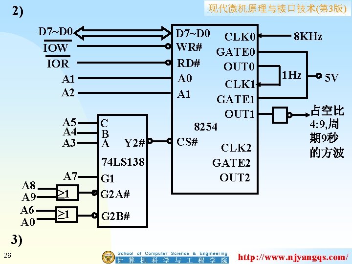 2) 现代微机原理与接口技术(第 3版) D 7~D 0 IOW IOR A 1 A 2 A 8