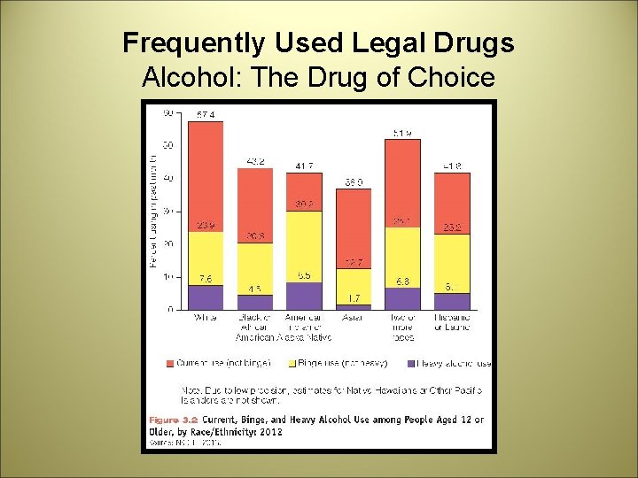 Frequently Used Legal Drugs Alcohol: The Drug of Choice 