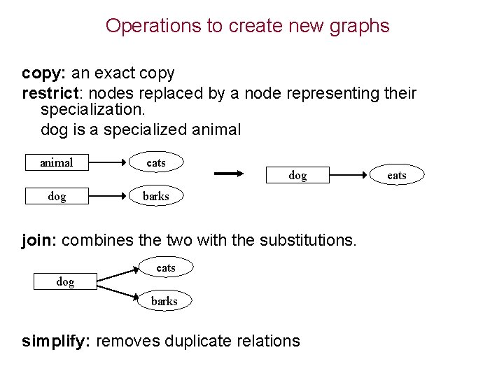 Operations to create new graphs copy: an exact copy restrict: nodes replaced by a
