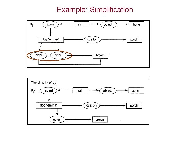 Example: Simplification 
