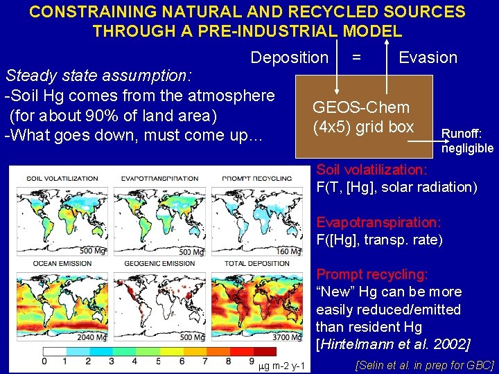 CONSTRAINING NATURAL AND RECYCLED SOURCES THROUGH A PRE-INDUSTRIAL MODEL Deposition Steady state assumption: -Soil