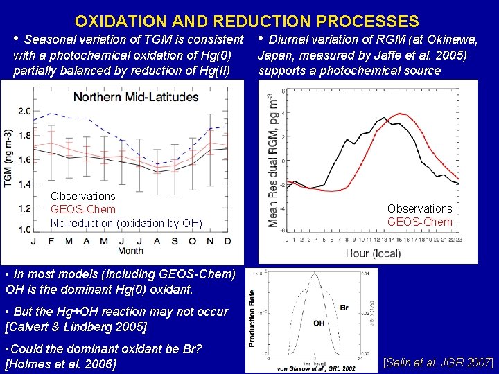OXIDATION AND REDUCTION PROCESSES • Seasonal variation of TGM is consistent • Diurnal variation