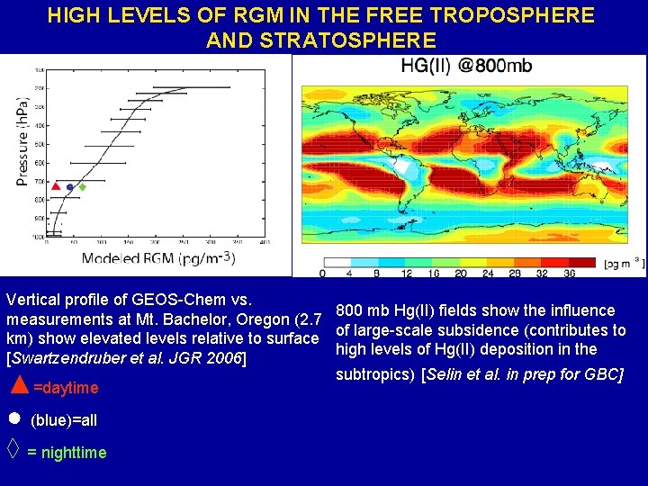 HIGH LEVELS OF RGM IN THE FREE TROPOSPHERE AND STRATOSPHERE Vertical profile of GEOS-Chem