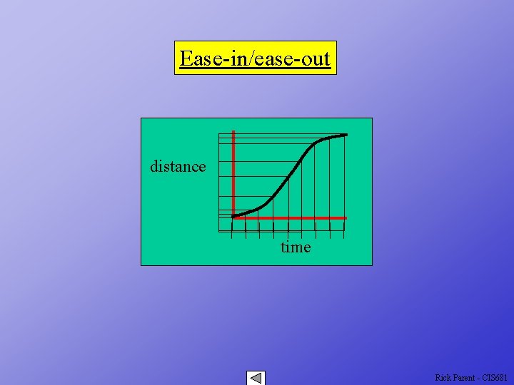 Ease-in/ease-out distance time Rick Parent - CIS 681 