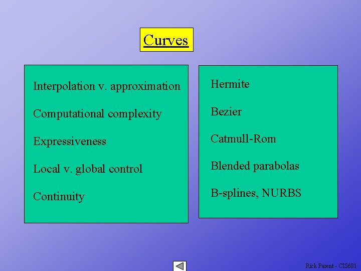 Curves Interpolation v. approximation Hermite Computational complexity Bezier Expressiveness Catmull-Rom Local v. global control