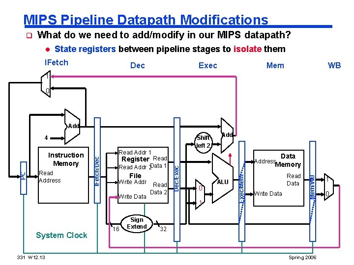 MIPS Pipeline Datapath Modifications q What do we need to add/modify in our MIPS