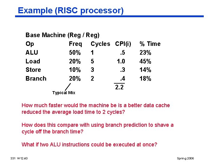 Example (RISC processor) Base Machine (Reg / Reg) Op Freq Cycles CPI(i) ALU 50%