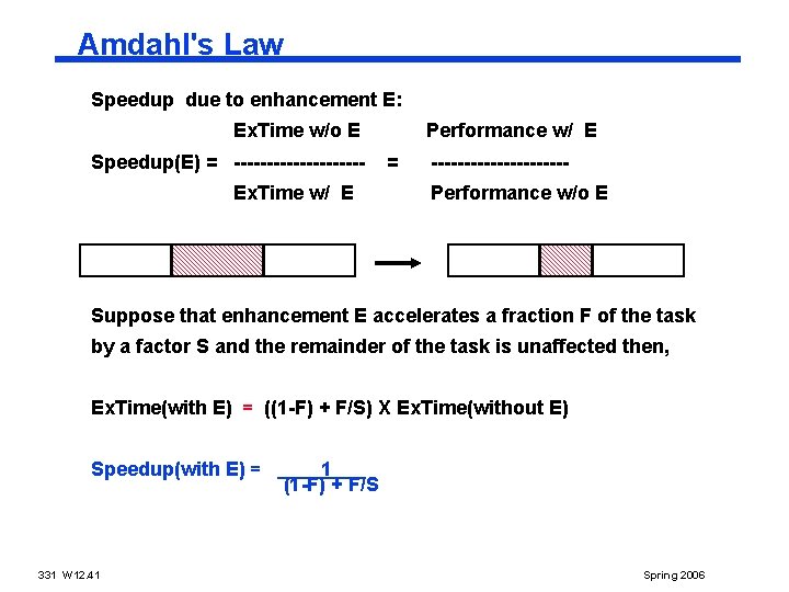 Amdahl's Law Speedup due to enhancement E: Ex. Time w/o E Speedup(E) = ----------Ex.