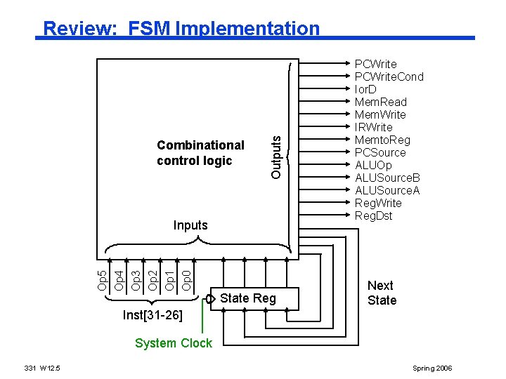 Combinational control logic Outputs Review: FSM Implementation Op 5 Op 4 Op 3 Op