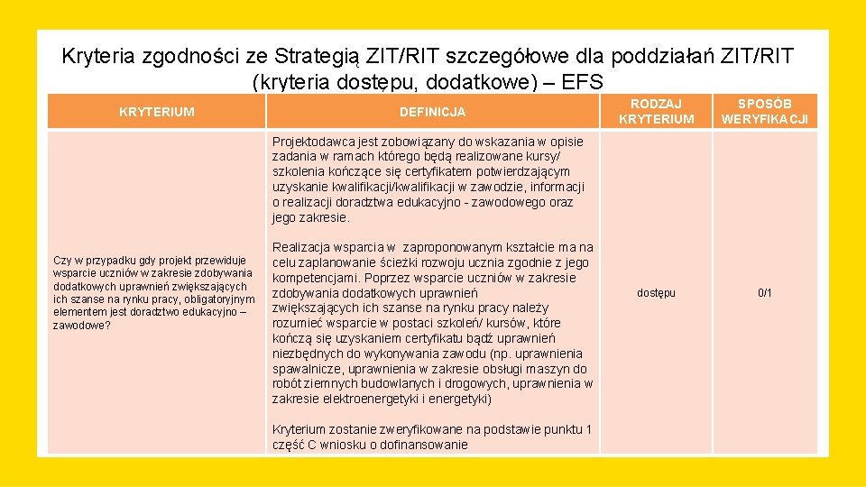 Kryteria zgodności ze Strategią ZIT/RIT szczegółowe dla poddziałań ZIT/RIT (kryteria dostępu, dodatkowe) – EFS