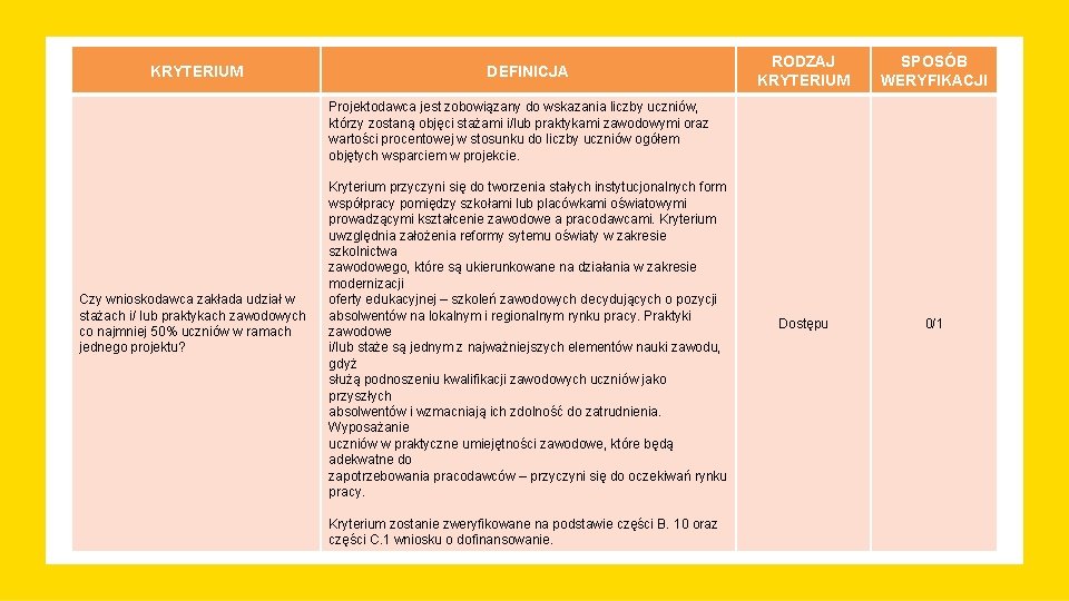 KRYTERIUM DEFINICJA RODZAJ KRYTERIUM SPOSÓB WERYFIKACJI Dostępu 0/1 Projektodawca jest zobowiązany do wskazania liczby