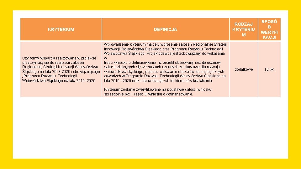 KRYTERIUM DEFINICJA Czy formy wsparcia realizowane w projekcie przyczyniają się do realizacji założeń Regionalnej