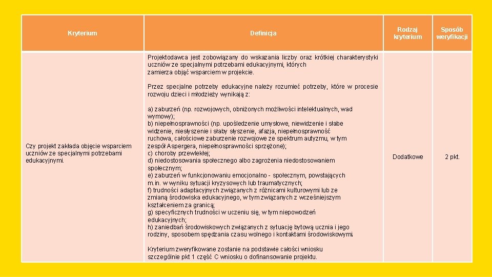 Kryterium Definicja Rodzaj kryterium Sposób weryfikacji Dodatkowe 2 pkt. Projektodawca jest zobowiązany do wskazania