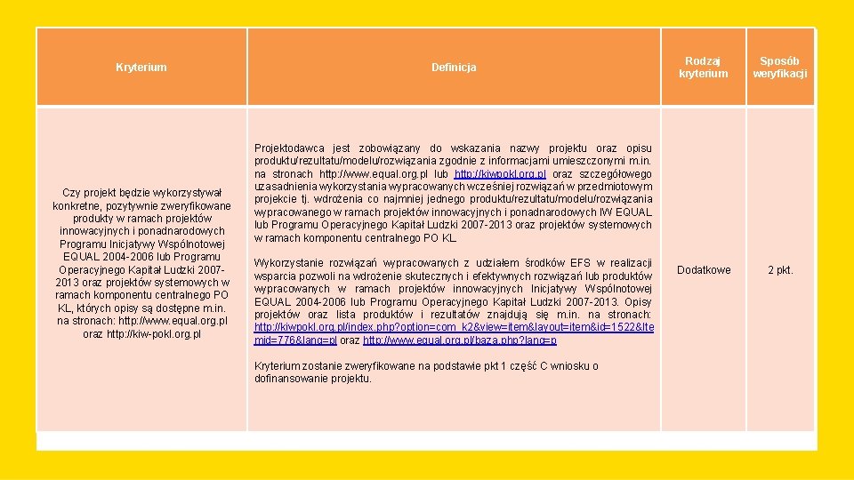 Kryterium Czy projekt będzie wykorzystywał konkretne, pozytywnie zweryfikowane produkty w ramach projektów innowacyjnych i