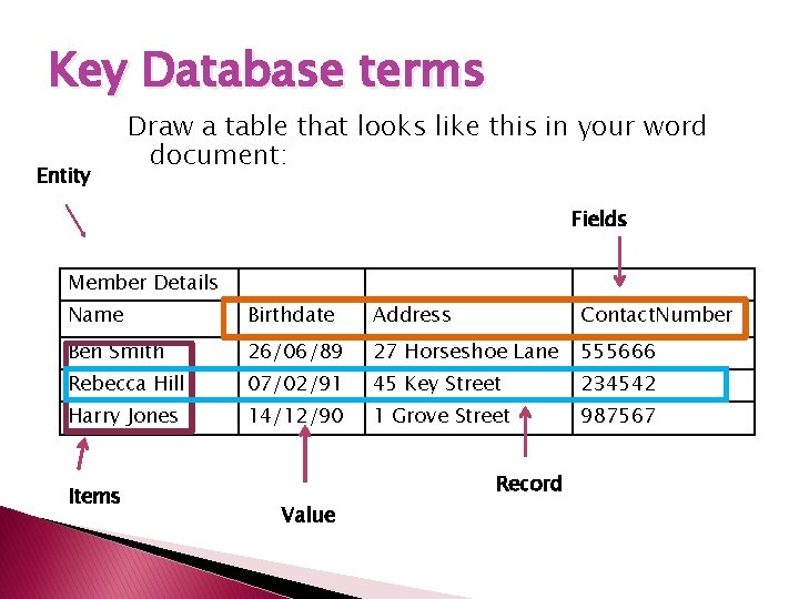 Key Database terms Entity Draw a table that looks like this in your word