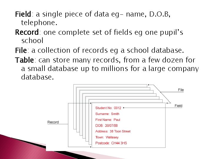 Field: a single piece of data eg- name, D. O. B, telephone. Record: one