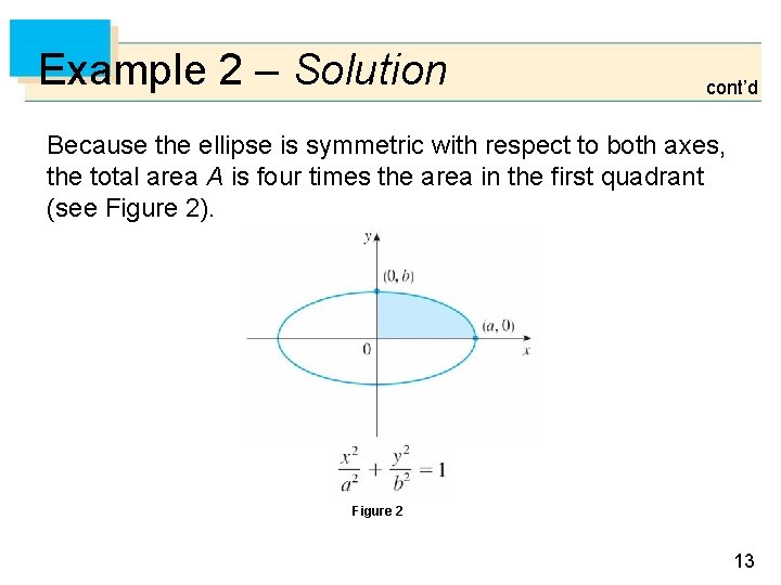 Example 2 – Solution cont’d Because the ellipse is symmetric with respect to both
