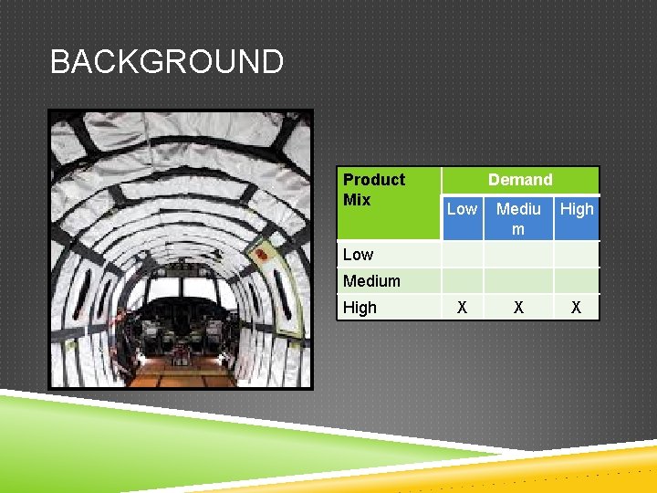 BACKGROUND Product Mix Demand Low Mediu m High X X X Low Medium High