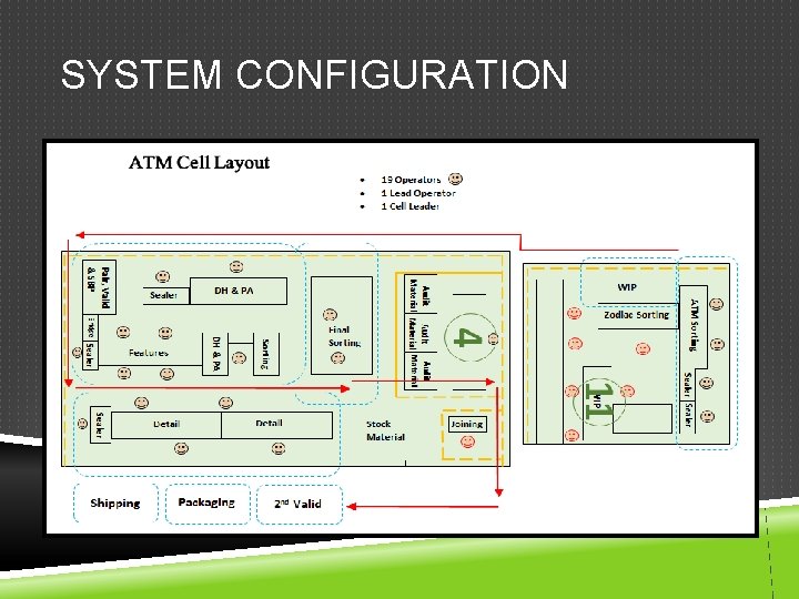 SYSTEM CONFIGURATION 