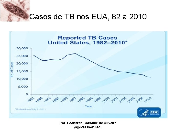Casos de TB nos EUA, 82 a 2010 Prof. Leonardo Sokolnik de Oliveira @professor_leo