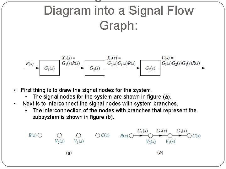 Diagram into a Signal Flow Graph: • First thing is to draw the signal Diagram into a Signal Flow Graph: • First thing is to draw the signal