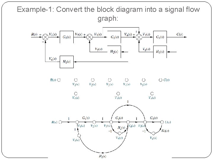 Example-1: Convert the block diagram into a signal flow graph: Example-1: Convert the block diagram into a signal flow graph: