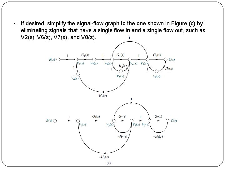 • If desired, simplify the signal-flow graph to the one shown in Figure • If desired, simplify the signal-flow graph to the one shown in Figure