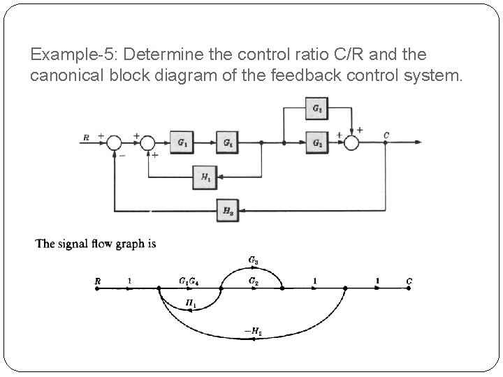 Example-5: Determine the control ratio C/R and the canonical block diagram of the feedback Example-5: Determine the control ratio C/R and the canonical block diagram of the feedback