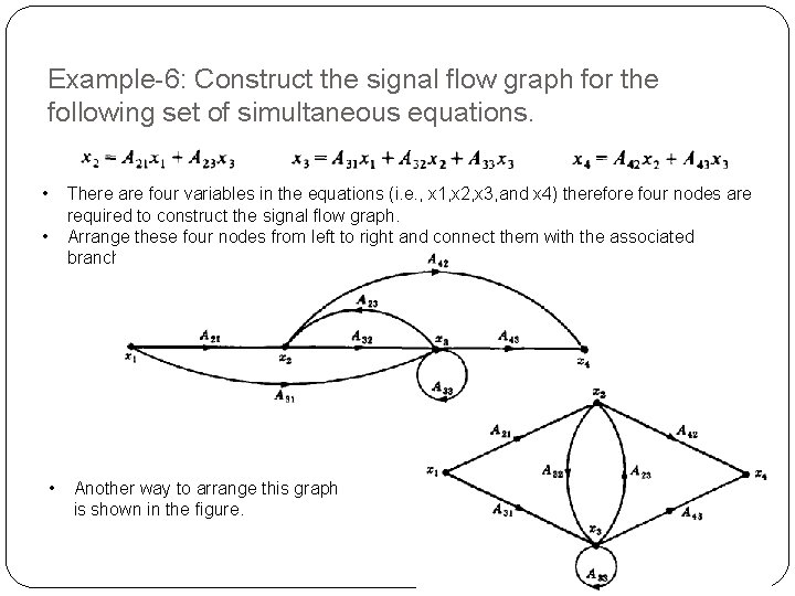 Example-6: Construct the signal flow graph for the following set of simultaneous equations. • Example-6: Construct the signal flow graph for the following set of simultaneous equations. •