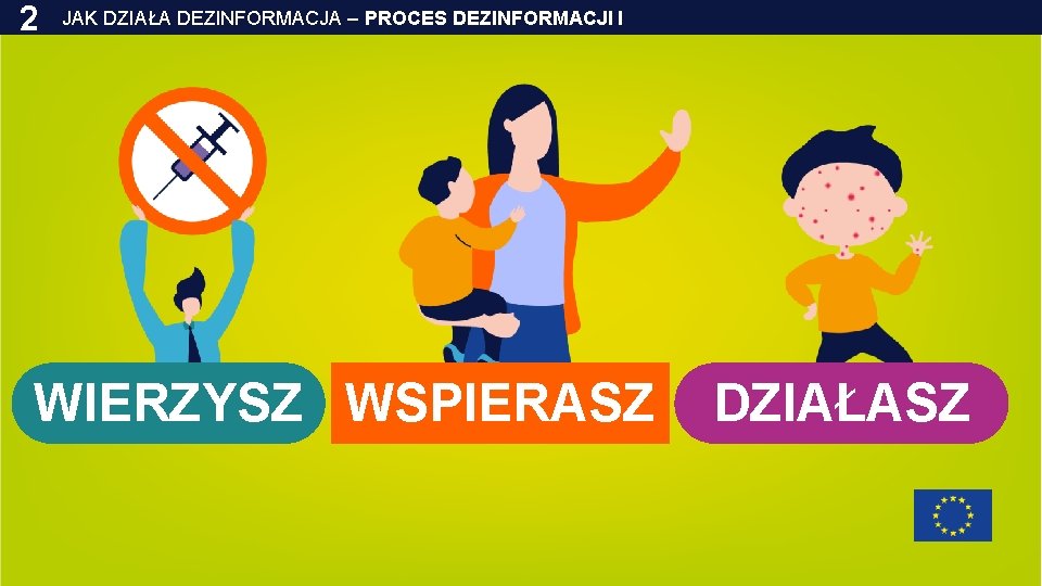 2 JAK DZIAŁA DEZINFORMACJA – PROCES DEZINFORMACJI I WIERZYSZ WSPIERASZ DZIAŁASZ 