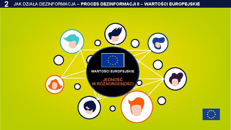 2 JAK DZIAŁA DEZINFORMACJA – PROCES DEZINFORMACJI II – WARTOŚCI EUROPEJSKIE JEDNOŚĆ W RÓŻNORODNOŚCI