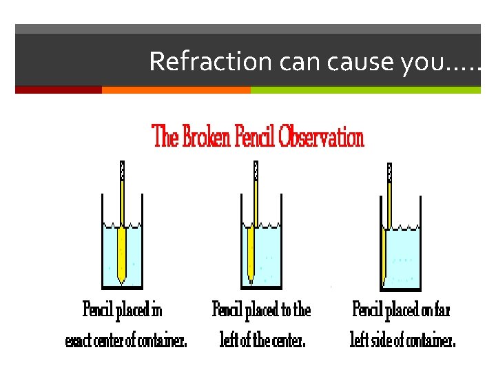 Refraction cause you…. . To see something that may not actually be there. That