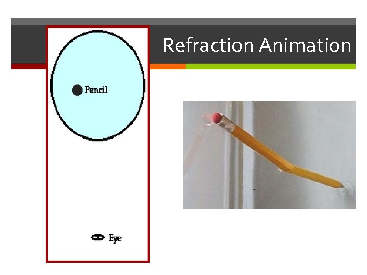 Refraction Animation 