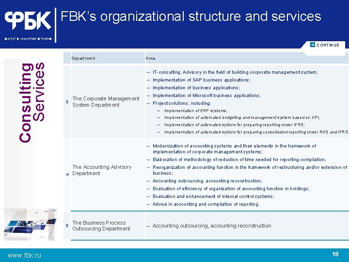 FBK’s organizational structure and services CОNTINUE Consulting Services Department Area – IT-consulting. Advisory in