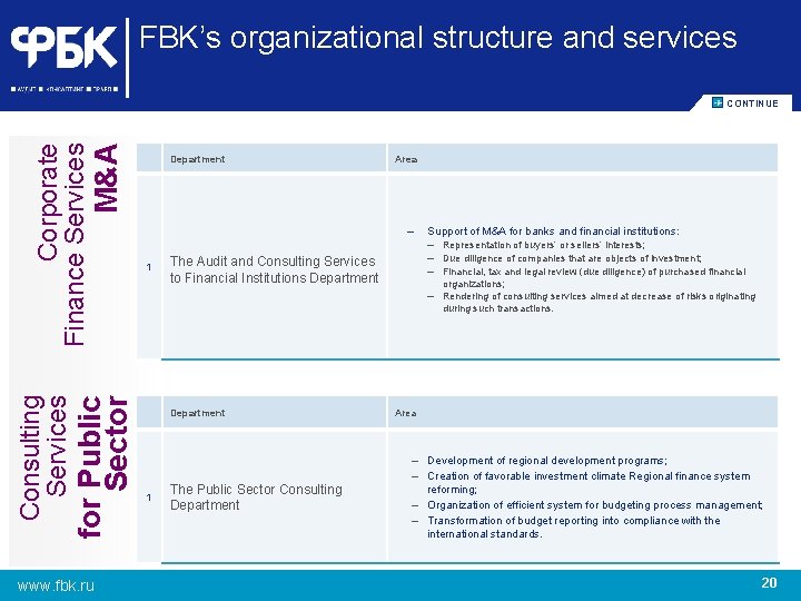FBK’s organizational structure and services for Public Sector Consulting Services Corporate Finance Services M&A
