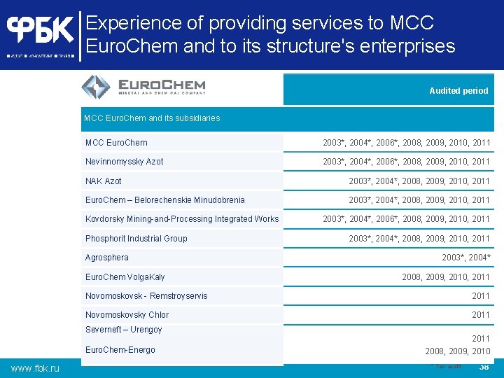 Experience of providing services to MCC Euro. Chem and to its structure's enterprises Audited