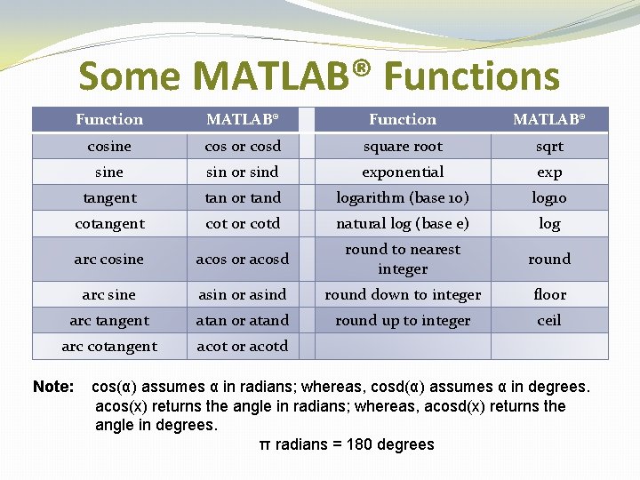 Some MATLAB® Functions Function MATLAB® cosine cos or cosd square root sqrt sine sin Some MATLAB® Functions Function MATLAB® cosine cos or cosd square root sqrt sine sin