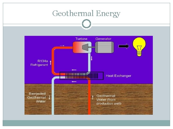 Geothermal Energy 