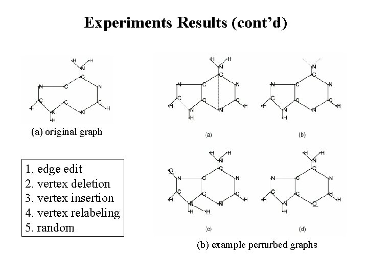 Experiments Results (cont’d) (a) original graph 1. edge edit 2. vertex deletion 3. vertex Experiments Results (cont’d) (a) original graph 1. edge edit 2. vertex deletion 3. vertex