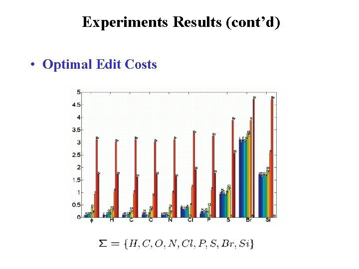 Experiments Results (cont’d) • Optimal Edit Costs Experiments Results (cont’d) • Optimal Edit Costs