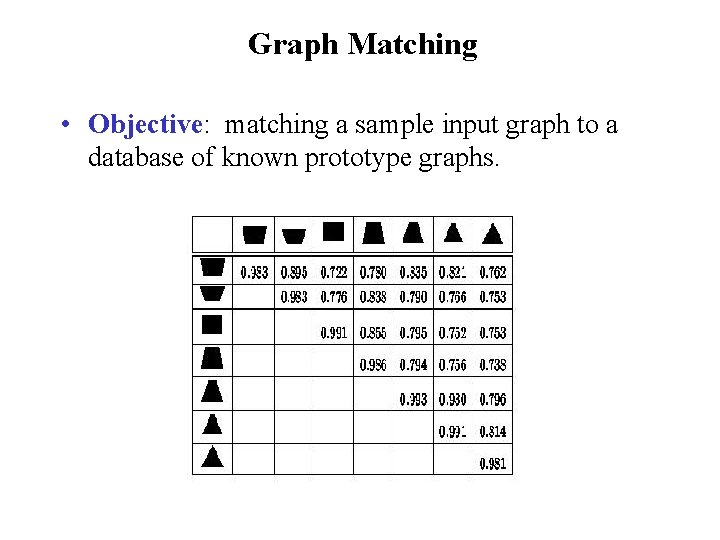 Graph Matching • Objective: matching a sample input graph to a database of known Graph Matching • Objective: matching a sample input graph to a database of known