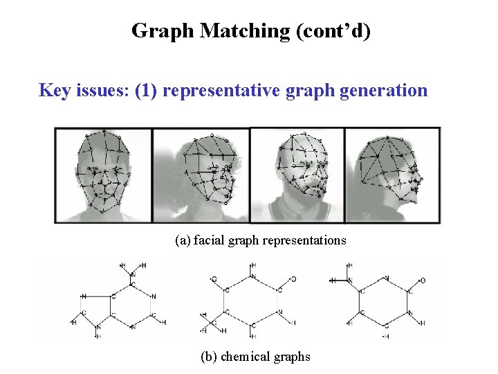 Graph Matching (cont’d) Key issues: (1) representative graph generation (a) facial graph representations (b) Graph Matching (cont’d) Key issues: (1) representative graph generation (a) facial graph representations (b)