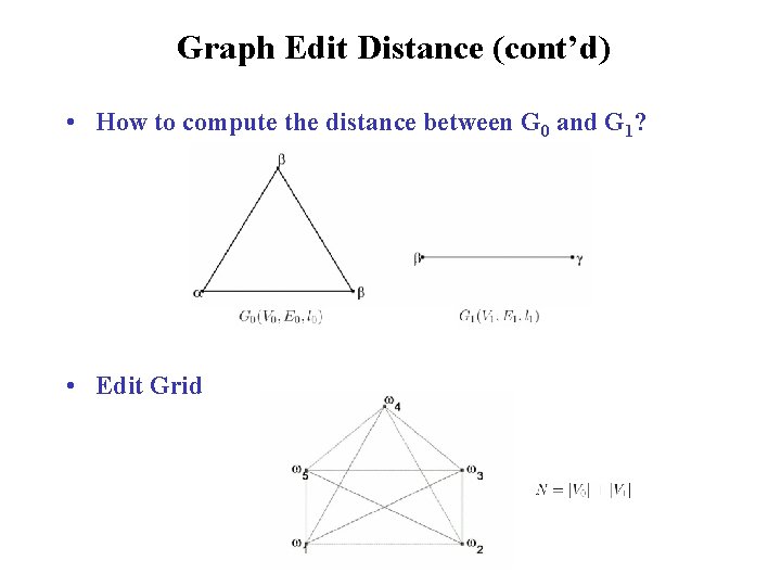 Graph Edit Distance (cont’d) • How to compute the distance between G 0 and Graph Edit Distance (cont’d) • How to compute the distance between G 0 and