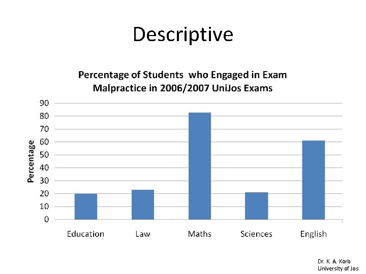 Descriptive Dr. K. A. Korb University of Jos Descriptive Dr. K. A. Korb University of Jos