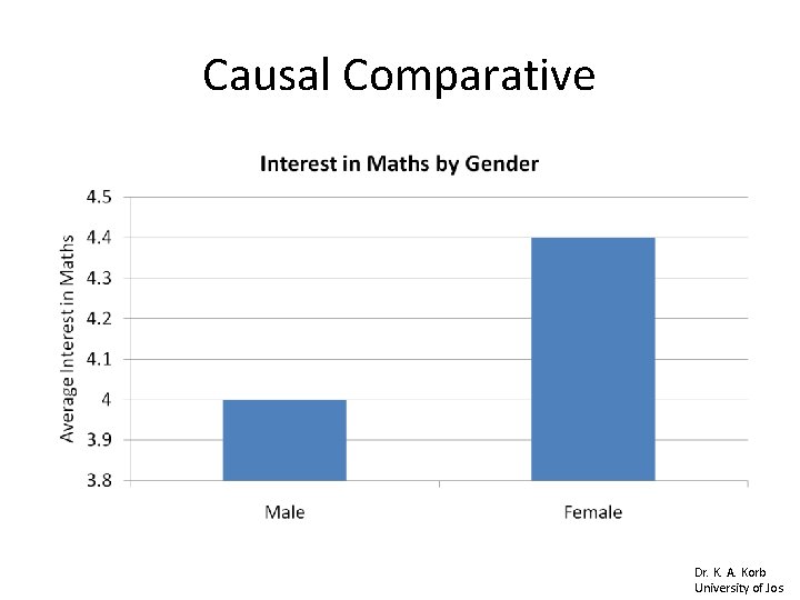 Causal Comparative Dr. K. A. Korb University of Jos Causal Comparative Dr. K. A. Korb University of Jos
