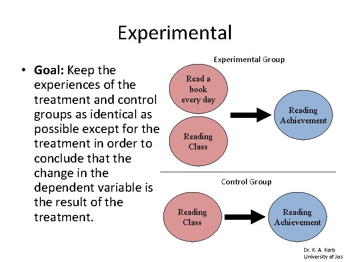 Experimental • Goal: Keep the experiences of the treatment and control groups as identical Experimental • Goal: Keep the experiences of the treatment and control groups as identical