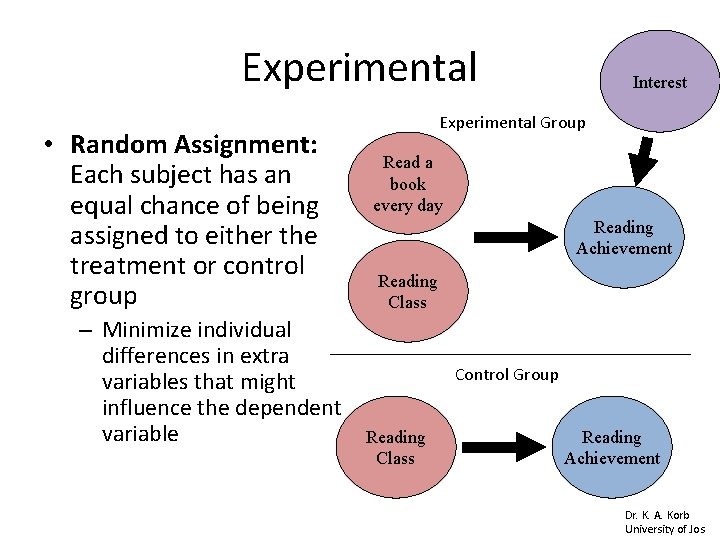 Experimental • Random Assignment: Each subject has an equal chance of being assigned to Experimental • Random Assignment: Each subject has an equal chance of being assigned to