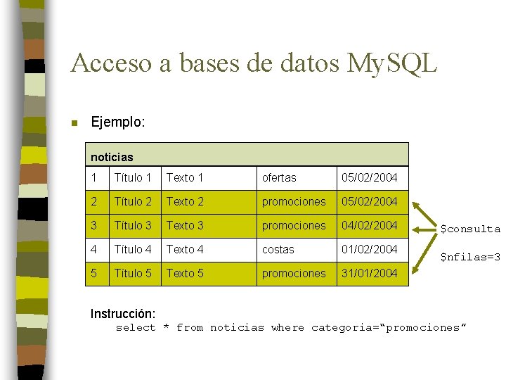 Acceso a bases de datos My. SQL n Ejemplo: noticias 1 Título 1 Texto